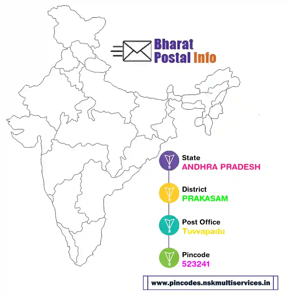 andhra pradesh-prakasam-tuvvapadu-523241